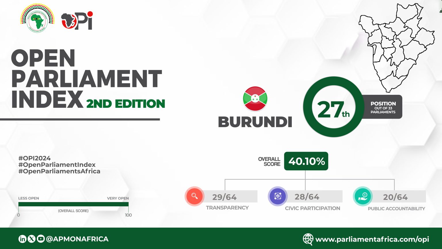 Burundi
