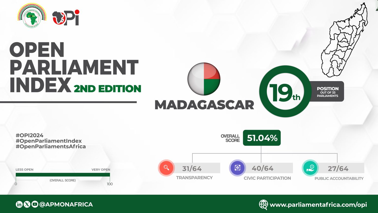 Madagascar