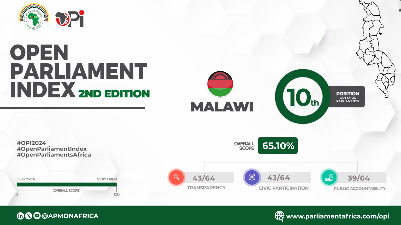 Malawi