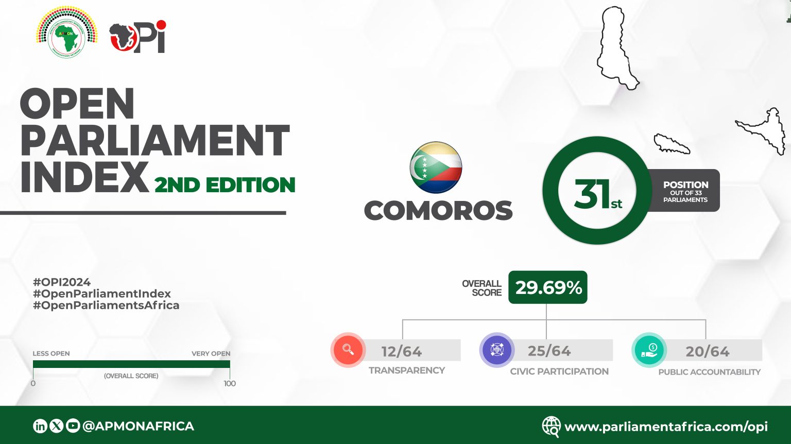 comoros
